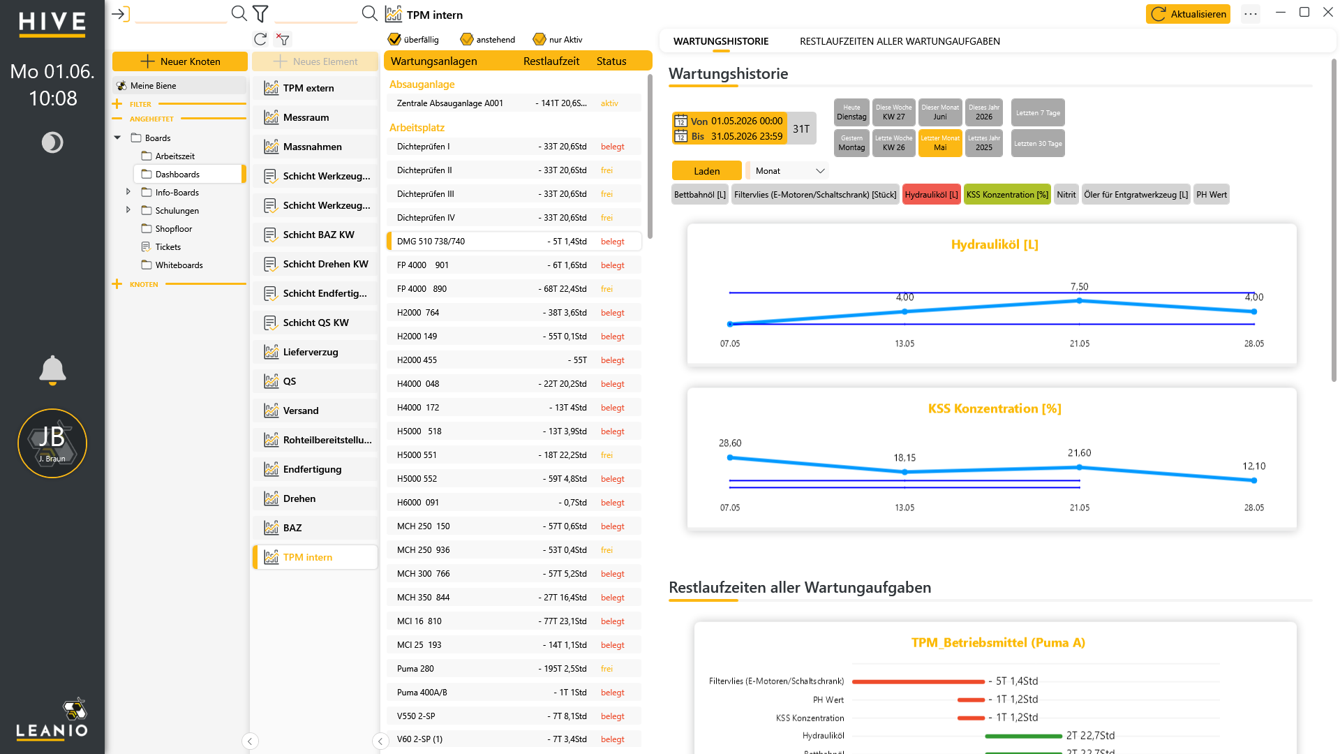 LEANIO TPM: TPM Dashboard 1